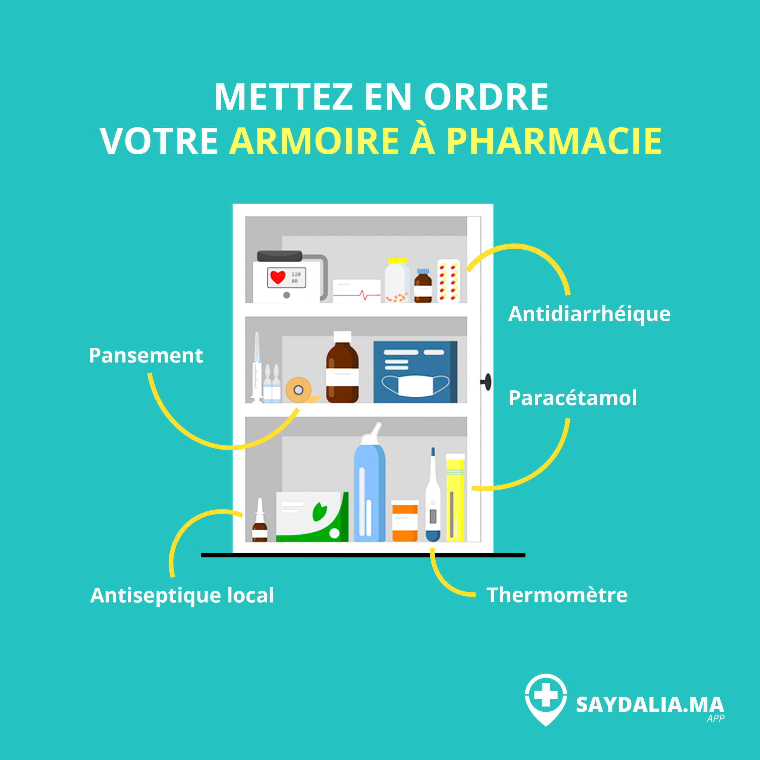 Armoire à pharmacie : que doit-elle contenir ?